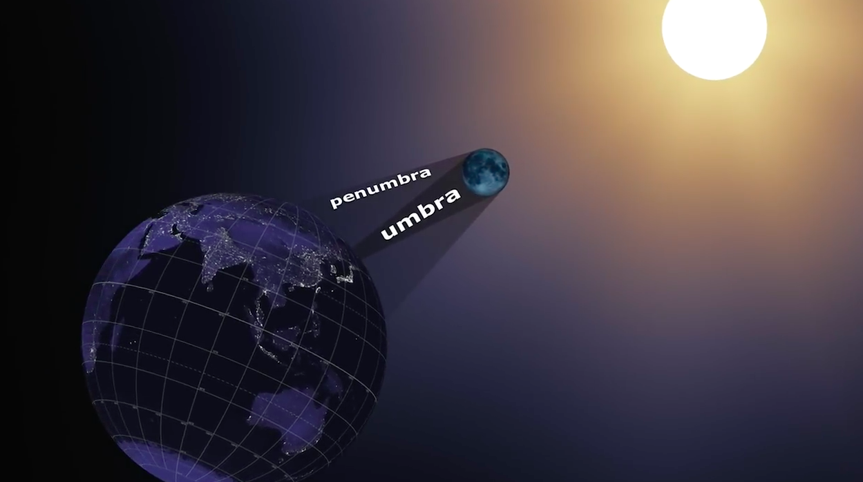 A crash course in eclipses