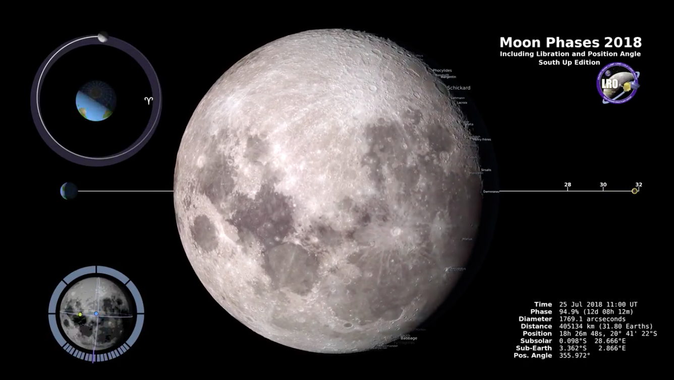 Phases of the moon throughout 2018