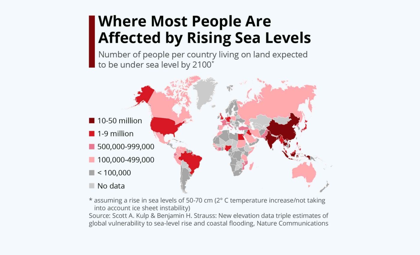 One in three people are at risk from rising sea levels