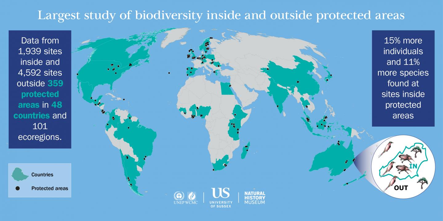 Study: Protected areas benefit broad range of species
