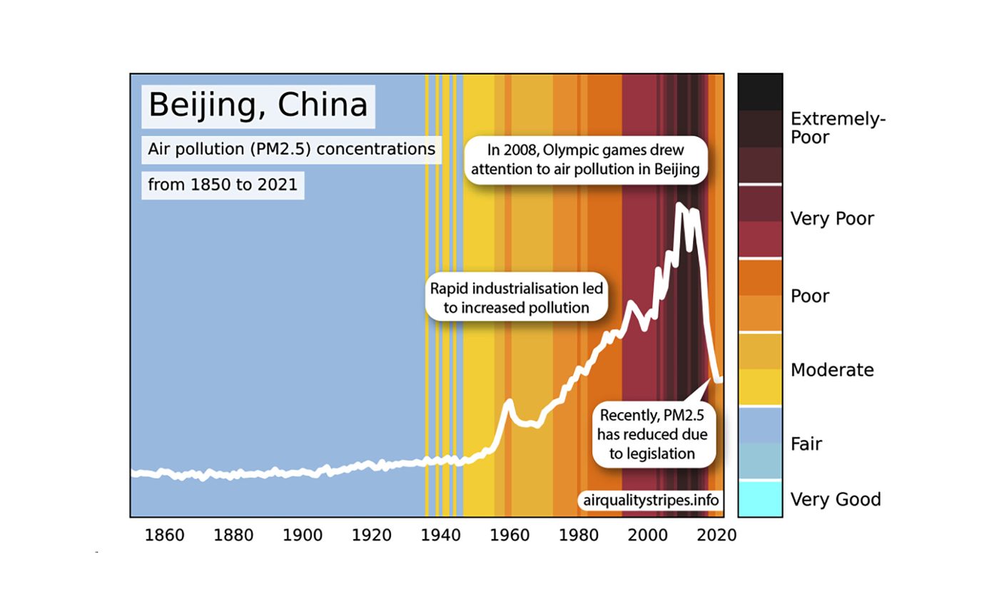 Air quality trends: Striking global images expose the 'invisible killer'