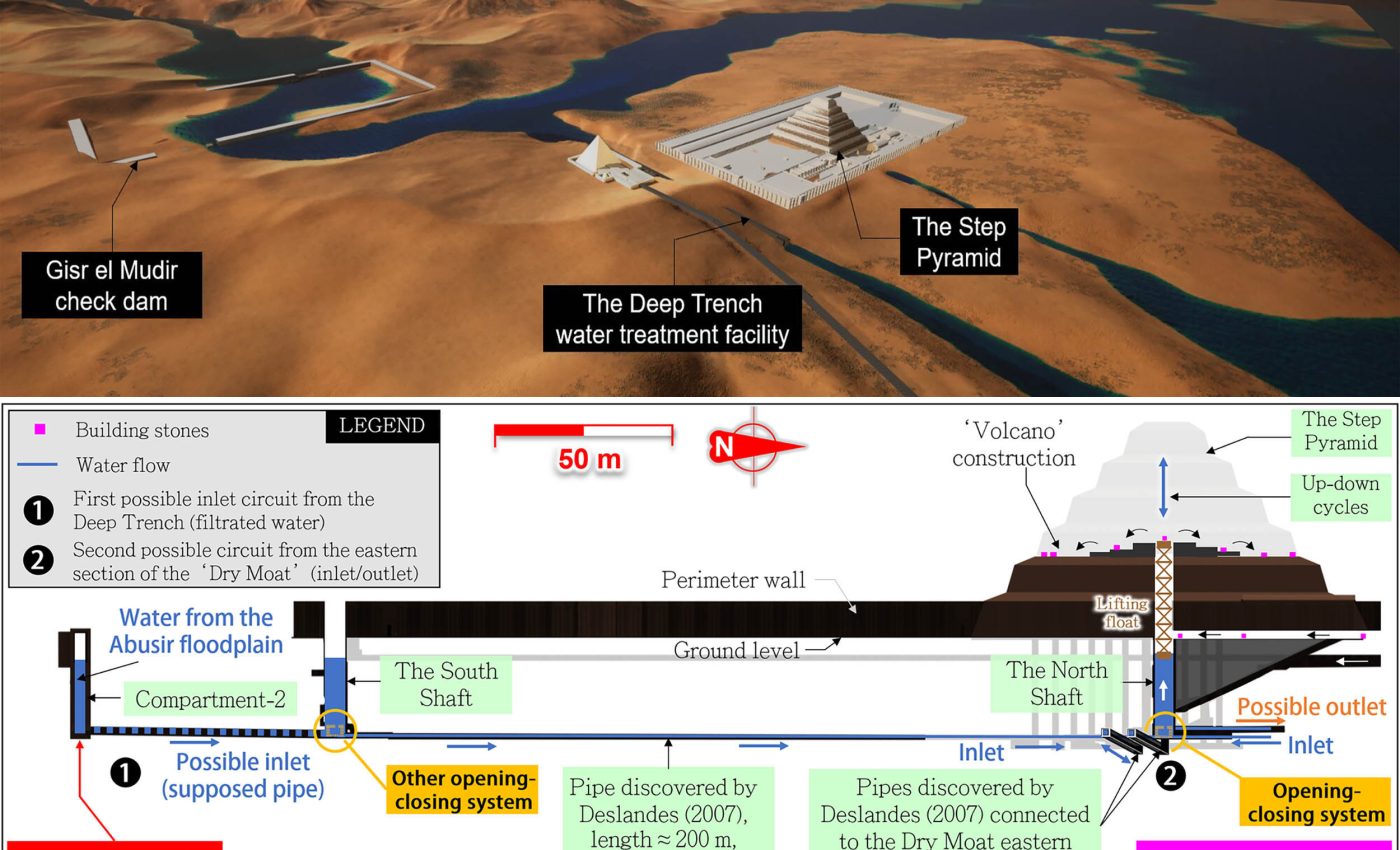 Ancient high-tech machines were used to build Egypt's pyramids, study claims