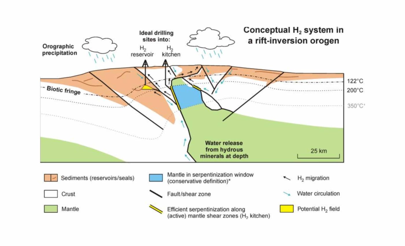 Massive hydrogen reserves discovered beneath Earth’s mountains