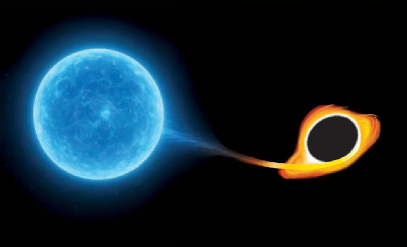 Black holes create the brightest stellar explosions ever recorded