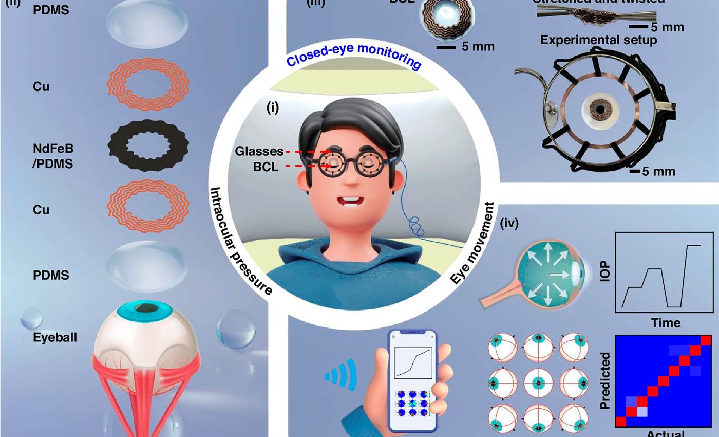 Smart contact lens keeps an eye on your health, night and day