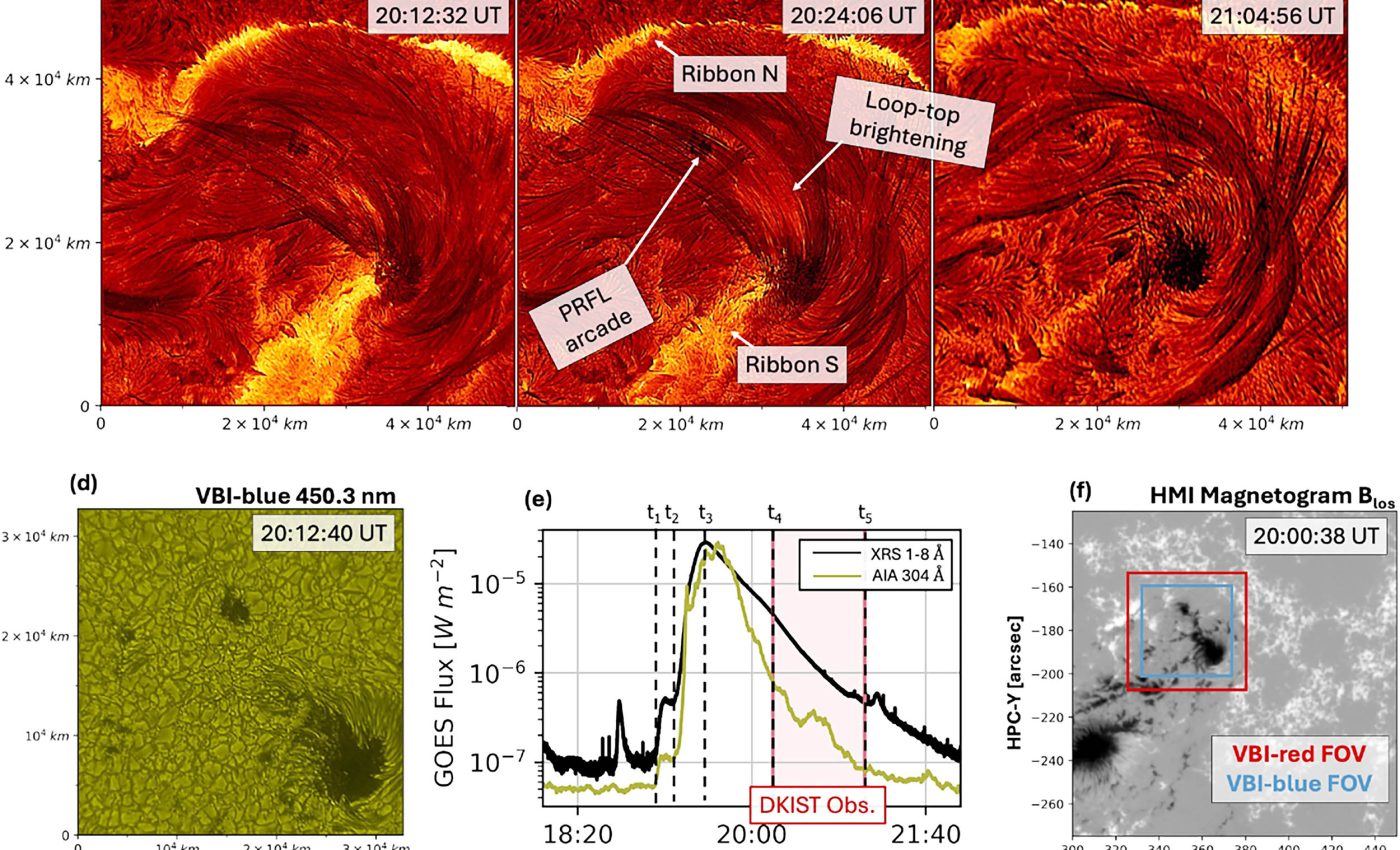 Super-high-resolution solar flare images reveal the Sun’s hidden magnetic forces